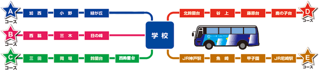 スクールバス路線図